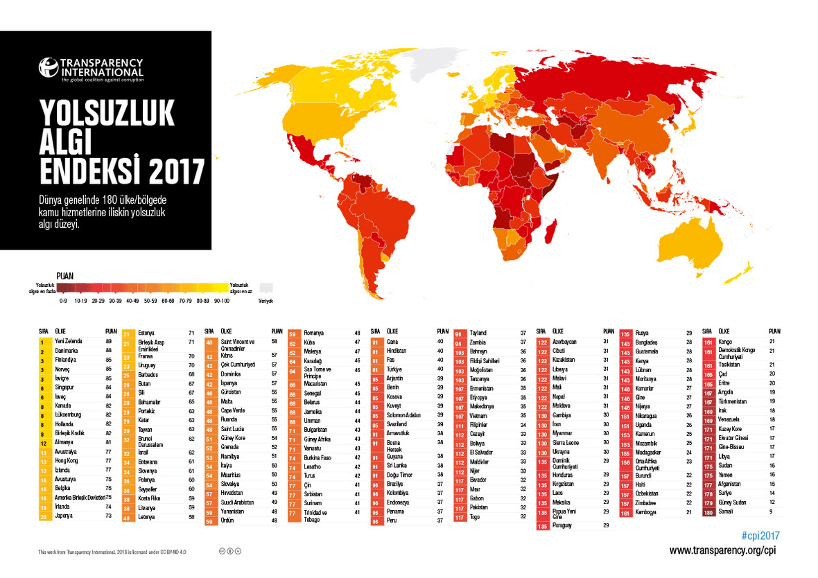 2017 Yolsuzluk Algı Endeksi Açıklandı!