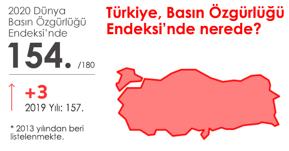 Türkiye basın özgürlüğü endeksinde nerede