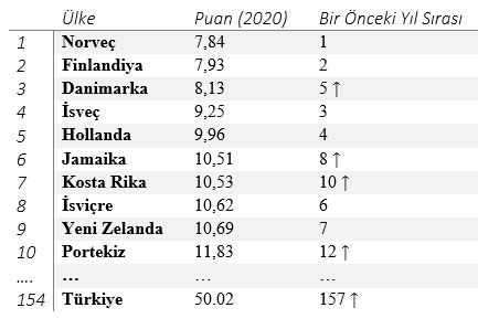 basın özgürlüğünde ilk 10 ülke