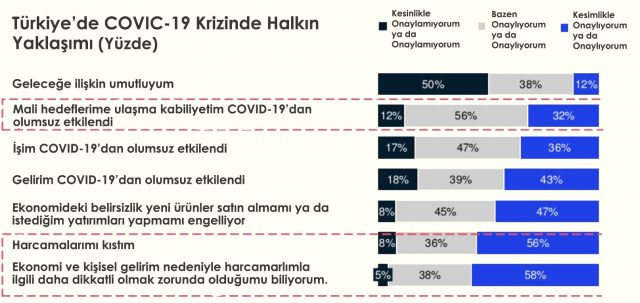 Covid-19 krizinde haklın yaklaşımı