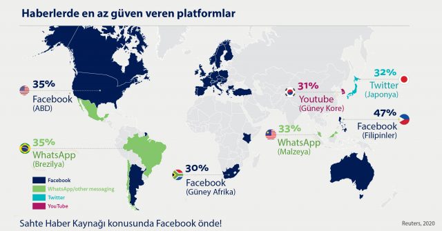 Az güven veren platformlar
