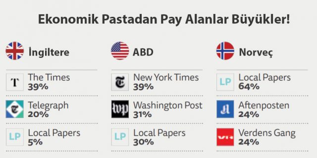 Ekonomik pastadan pay alan büyükler
