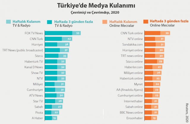 Medya kullanımı
