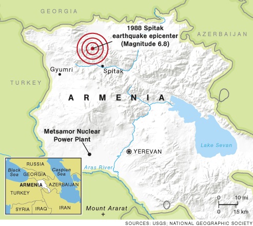  1988 yılında Spitak Depremi'nin merkez üssü ve 75 Kilometre mesafedeki Metsamor Nükleer Santrali