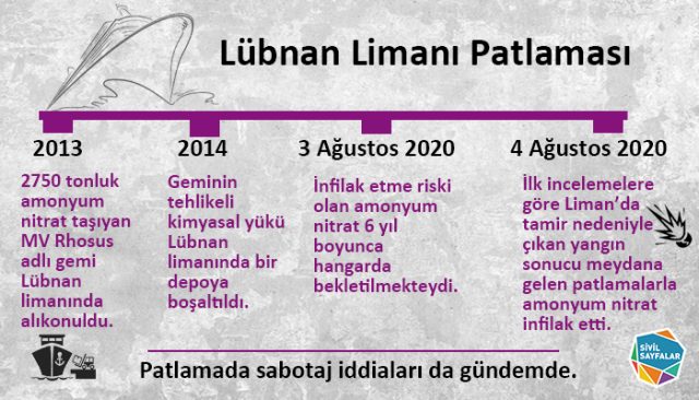 beyrut liman patlaması