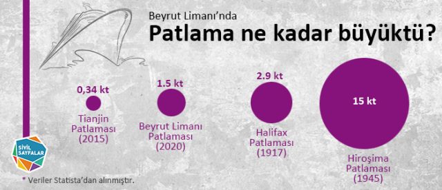 beyrut liman patlaması