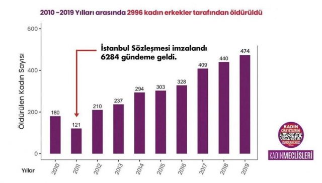 kadın cinayetlerini durduracağız platformu