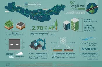 “Yeşil Yol Projesi Bölgenin Ekosistemine Zarar Veriyor”