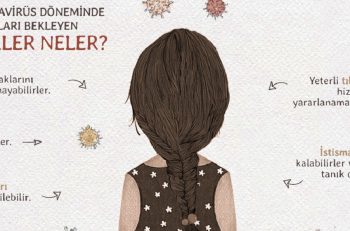 Koronavirüs ve Çocuklar