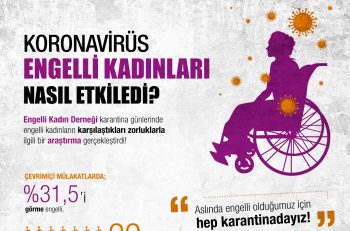 Koronavirüs Engelli Kadınları Nasıl Etkiledi?
