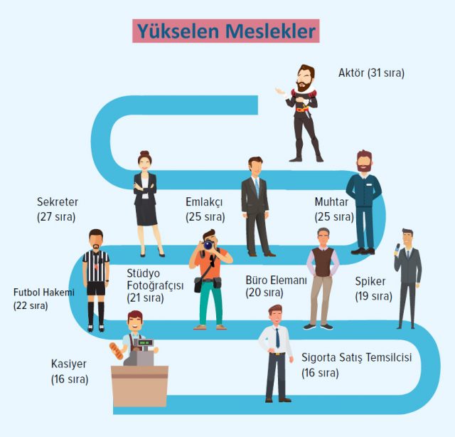 yükselen meslekler