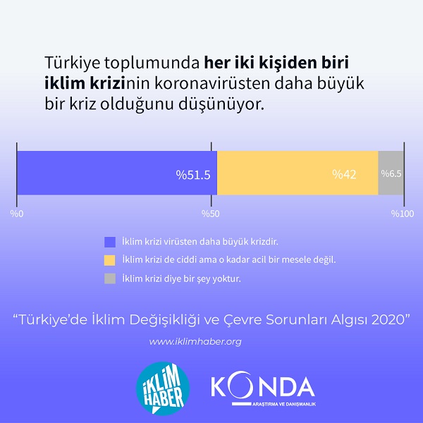 Konda 2
