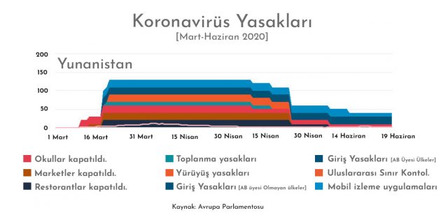 koronavirüs yasakları