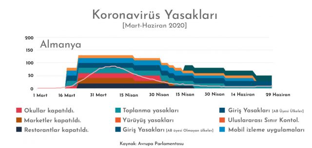 yasaklar