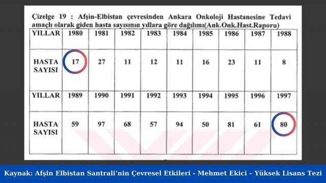 Afşin - Elbistan Santralinin çevresel etkileri. Mehmet Ekici yüksek lisans tezi