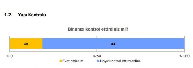 Konda 2020 deprem raporu