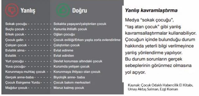 Sivil Sayfalar Çocuk Hakları Odaklı Habercilik Semineri 