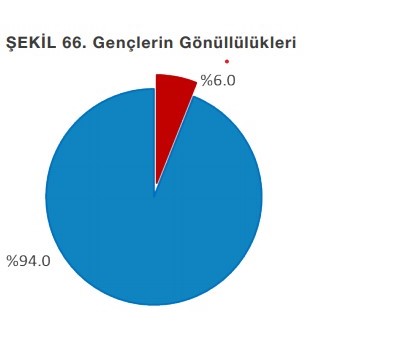 Türkiye'de Gençlerin İyi Olma Hali Araştırması Raporu