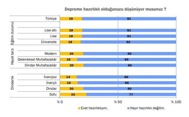 konda 2020 deprem raporu