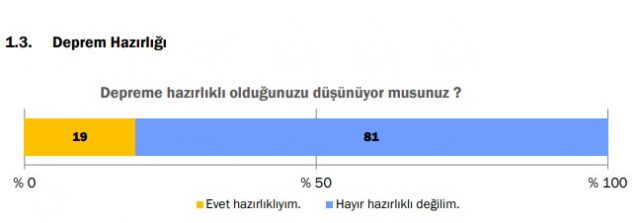 Konda-2020-deprem-raporu