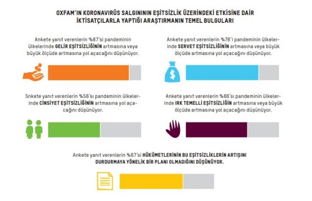 Oxfam Eşitsizlik Virüsü Raporu