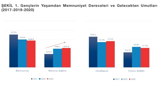 Türkiye'de Gençlerin İyi Olma Hali Araştırması