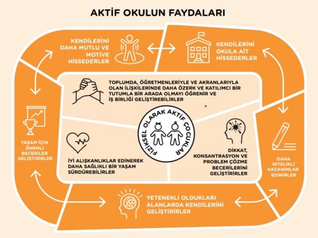 ERG Aktif Okulun Faydaları