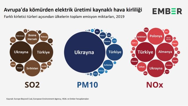 Hava Kirliliğinin En Yüksek Olduğu Ülkeler Sıralamasında Türkiye İlk Üçte Yer Alıyor
