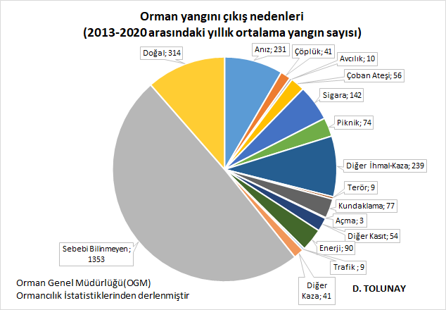 ‘Orman Yangınlarının Önlenmesi ve Tahribatın Giderilmesinde Sivil Topluma Büyük Görev Düşüyor’ 