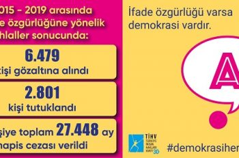 ‘2015-2019 Arası Türkiye’de Eleştiri Nasıl Susturuldu?’