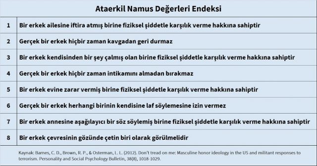 Ataerkil Namus Kültürü Endeksi