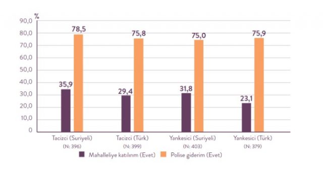 Suriyelilere Yönelik Toplu Şiddet Eğilimi