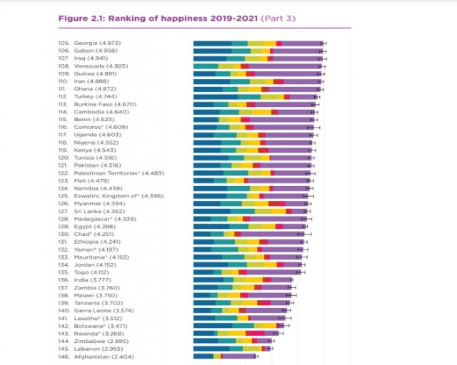 dünya mutluluk raporu
